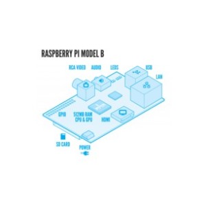 raspberry-pi-modèle-b-512mb (1)